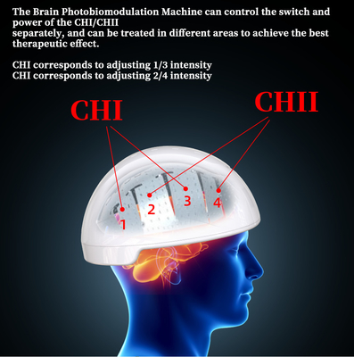 Rtms درمانی کلاه مغزی محرک مغناطیسی ترانس کرانیال Photobiomodulation